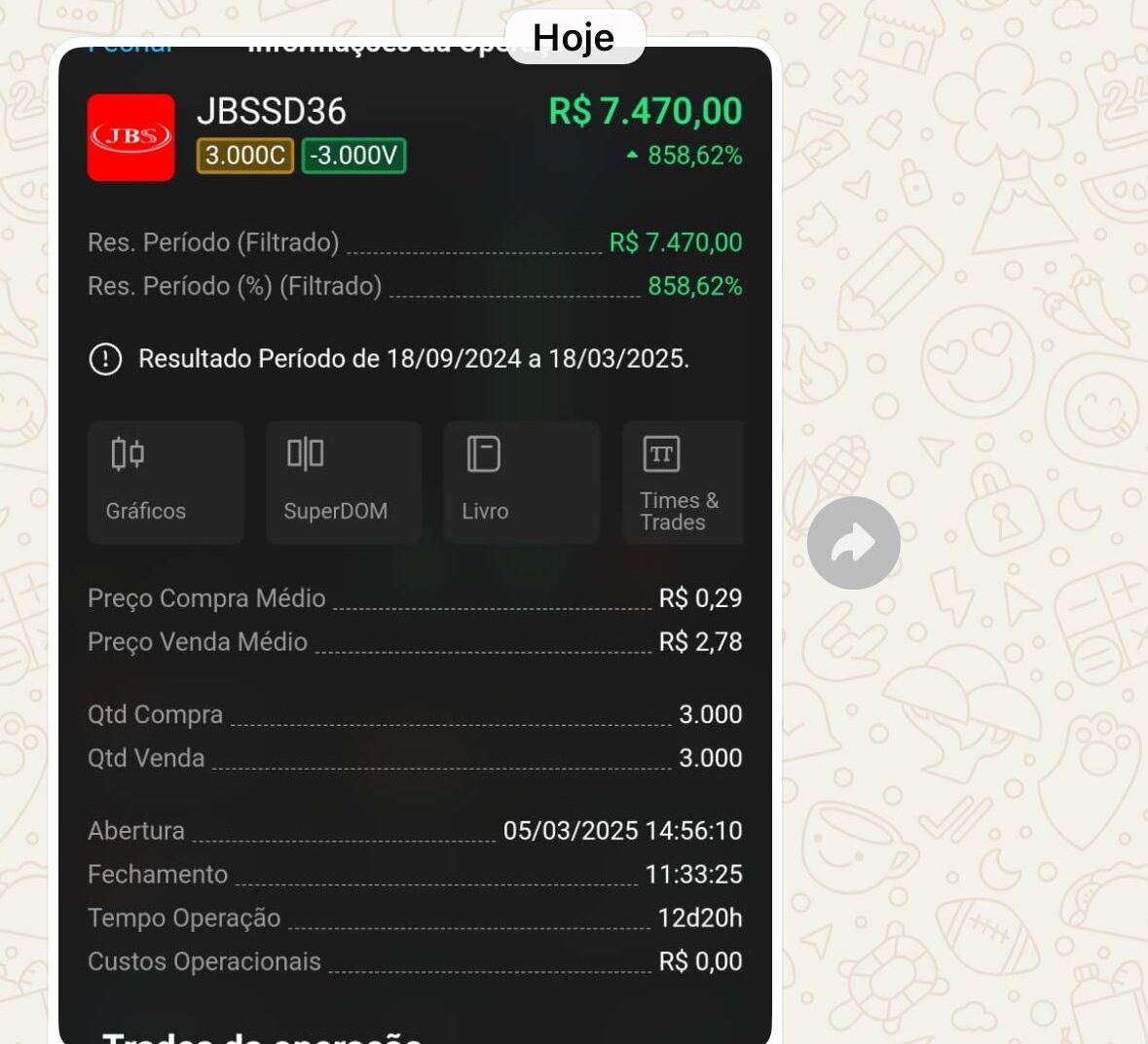Resultado de aluno do ecossistema Tio Huli em opções