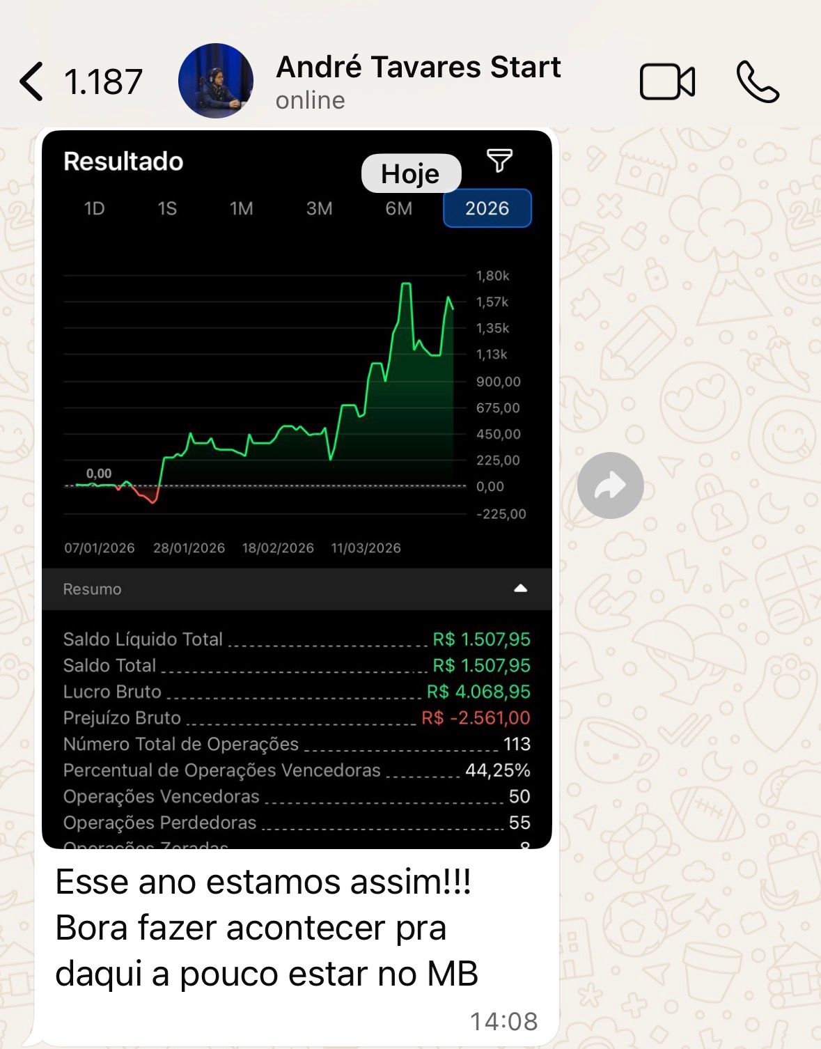 Resultado de aluno — R$1.507 saldo líquido em opções