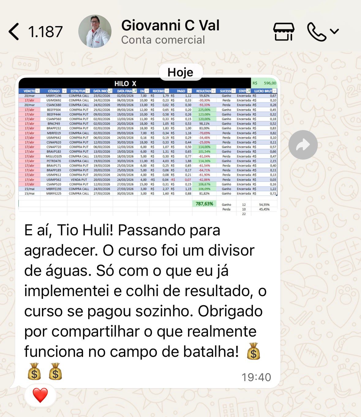 Resultado de aluno — 787,63% acumulado em opções