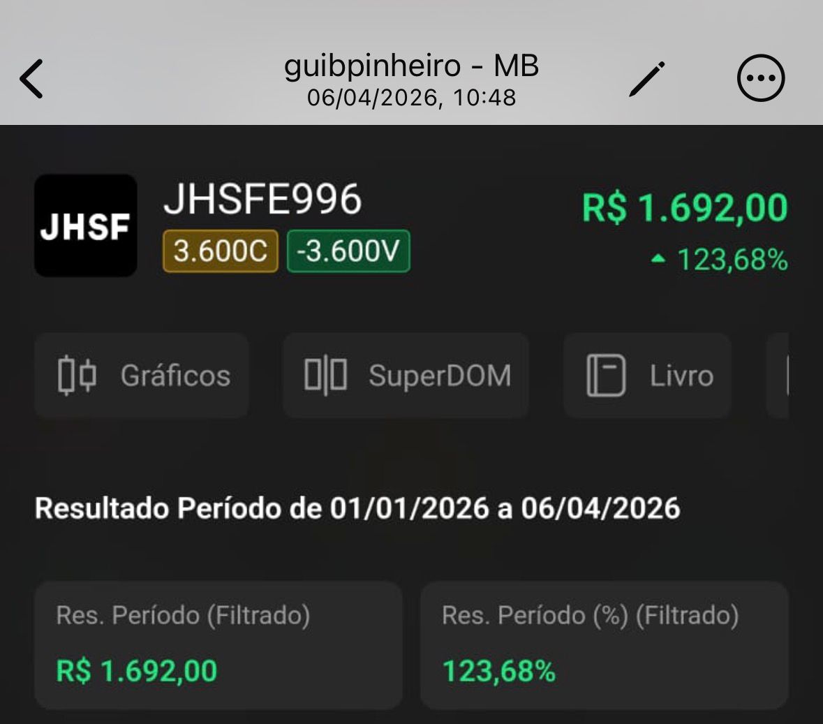 Resultado de aluno — JHSF +123,68% em opções