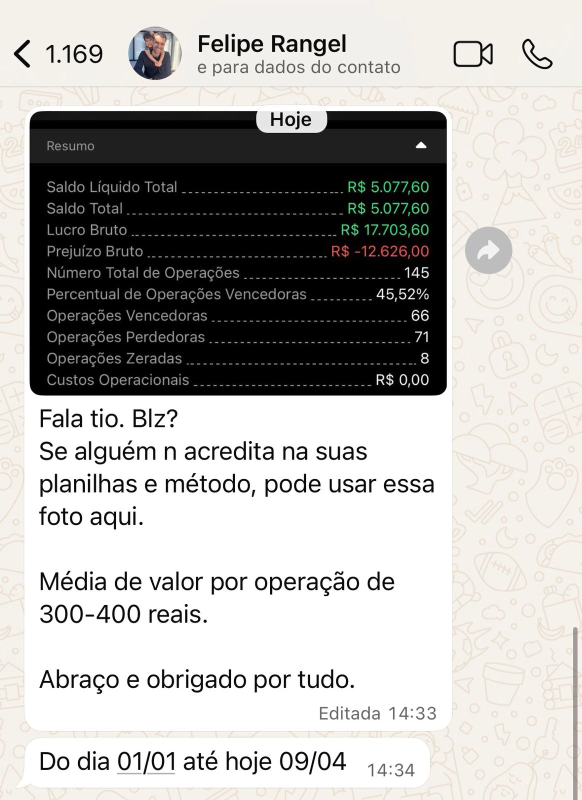 Resultado de aluno do ecossistema Tio Huli em opções