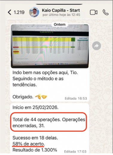 Kaio fechou 31 operações, com 18 vencedoras — 58% de acerto — e ainda assim fechou o período no positivo.
